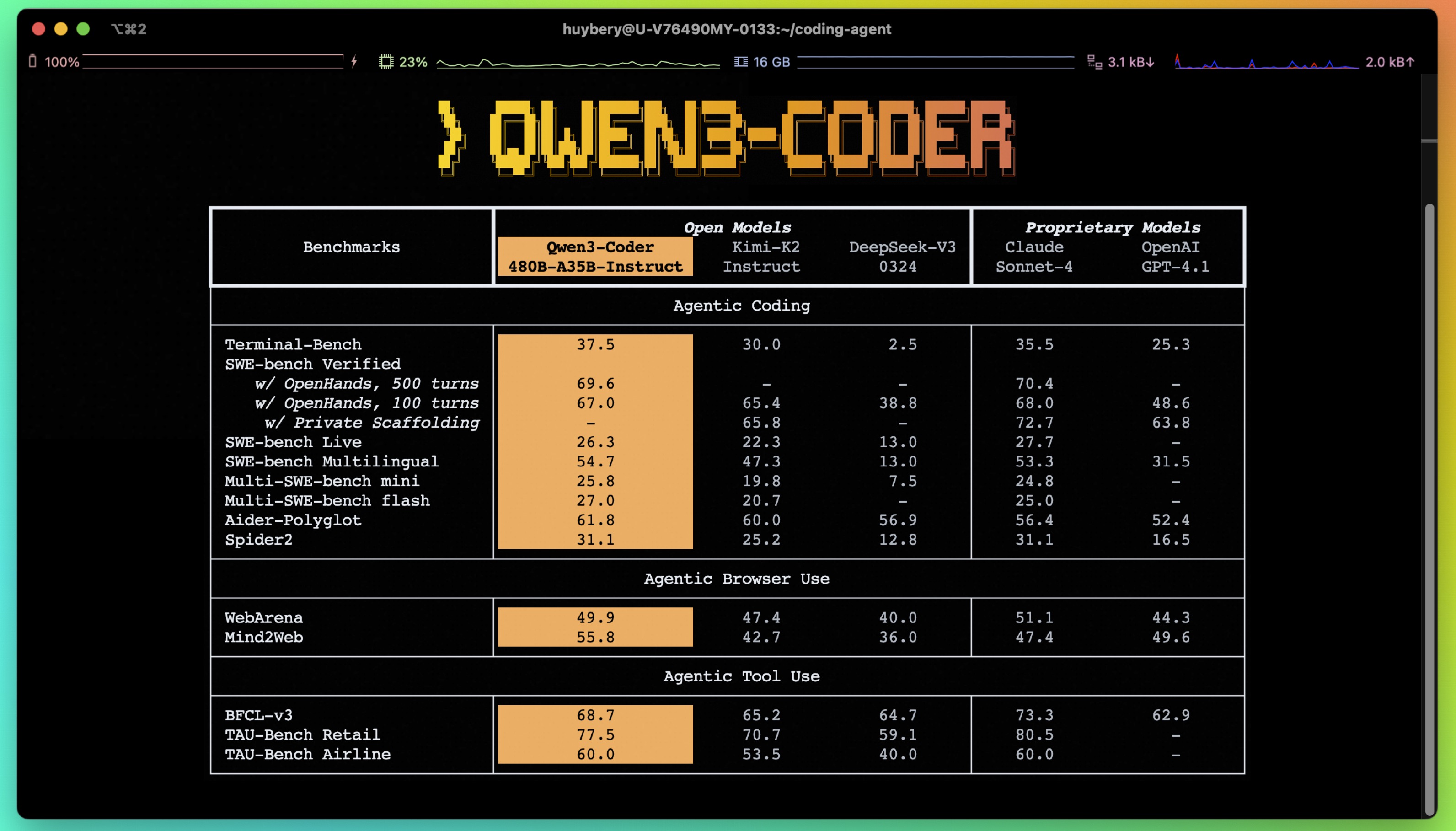 阿里放大招:Qwen3-Coder 来了,写代码能像“请助理”一样轻松!